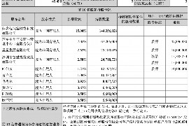 漯河讨债公司成功追回初中同学借款40万成功案例